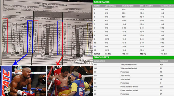 Teori Konspirasi: Juri Sengaja Menangkan Mayweather?